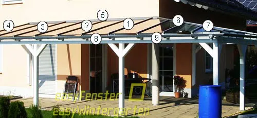 Dachrinnen für Terrassenüberdachung/ Carport mit Pultdach